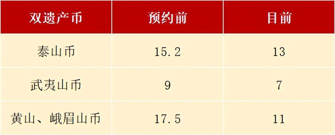 黄山币二次预约额度出炉<strong></p>
<p>币币网</strong>,四山币又崩了,兔币还有1000多万枚