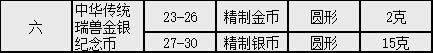 公告来了<strong></p>
<p>币币网</strong>,8枚瑞兽纪念币确定主题!黄山币、兔币预约额度有变