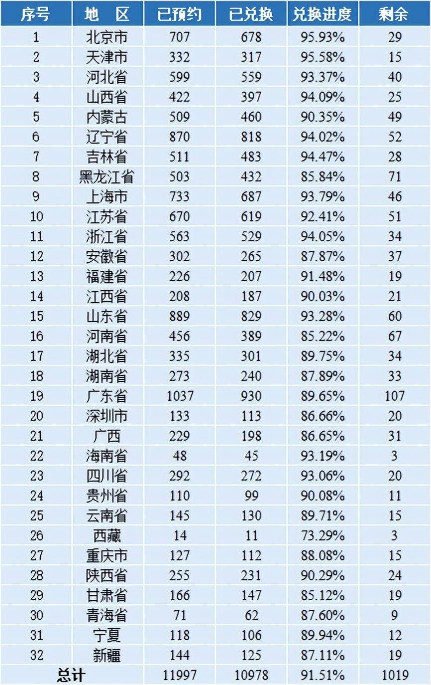 公告来了<strong></p>
<p>币币网</strong>,8枚瑞兽纪念币确定主题!黄山币、兔币预约额度有变