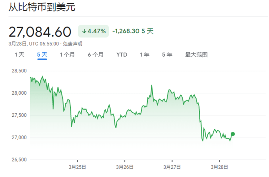 对币安的指控中，这9项令人瞠目结舌！