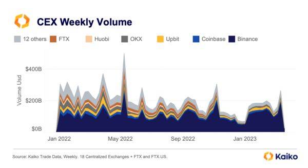 对币安的指控中<strong></p>
<p>币安网</strong>，这9项令人瞠目结舌！