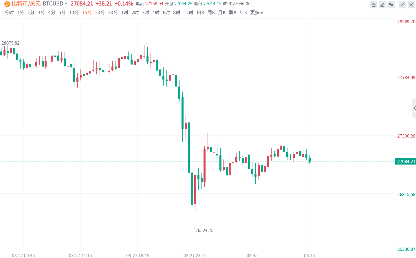 美国继续“炮轰”加密货币行业：诉讼币安及其CEO赵长鹏