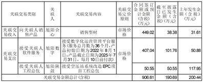吉林利源精制股份有限公司 第五届董事会第十三次会议决议公告