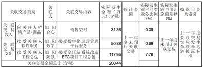 吉林利源精制股份有限公司 第五届董事会第十三次会议决议公告