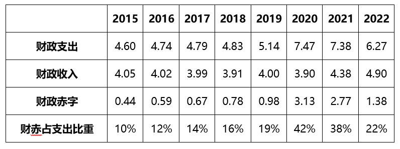 当债务上限遇到无下限党争：美国面临极化加剧和深度衰退前景
