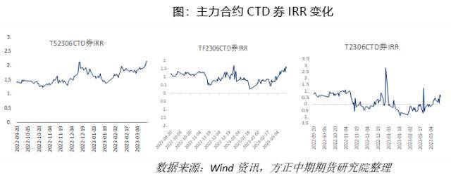 国债期货:避险情绪推升国债期货价格 关注风险对冲和久期管理良机