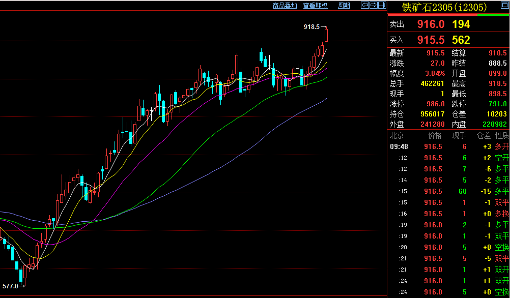 铁矿石期货价格连创新高 相关概念股飙升走强