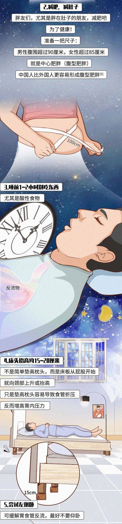 经常吃宵夜的人<strong></p>
<p>DRH虚拟币</strong>,胃会发生什么变化…