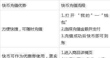 快手小店虚拟币充值 快币充值类目入驻开通入驻<strong></p>
<p>虚拟币</strong>?怎么报白?