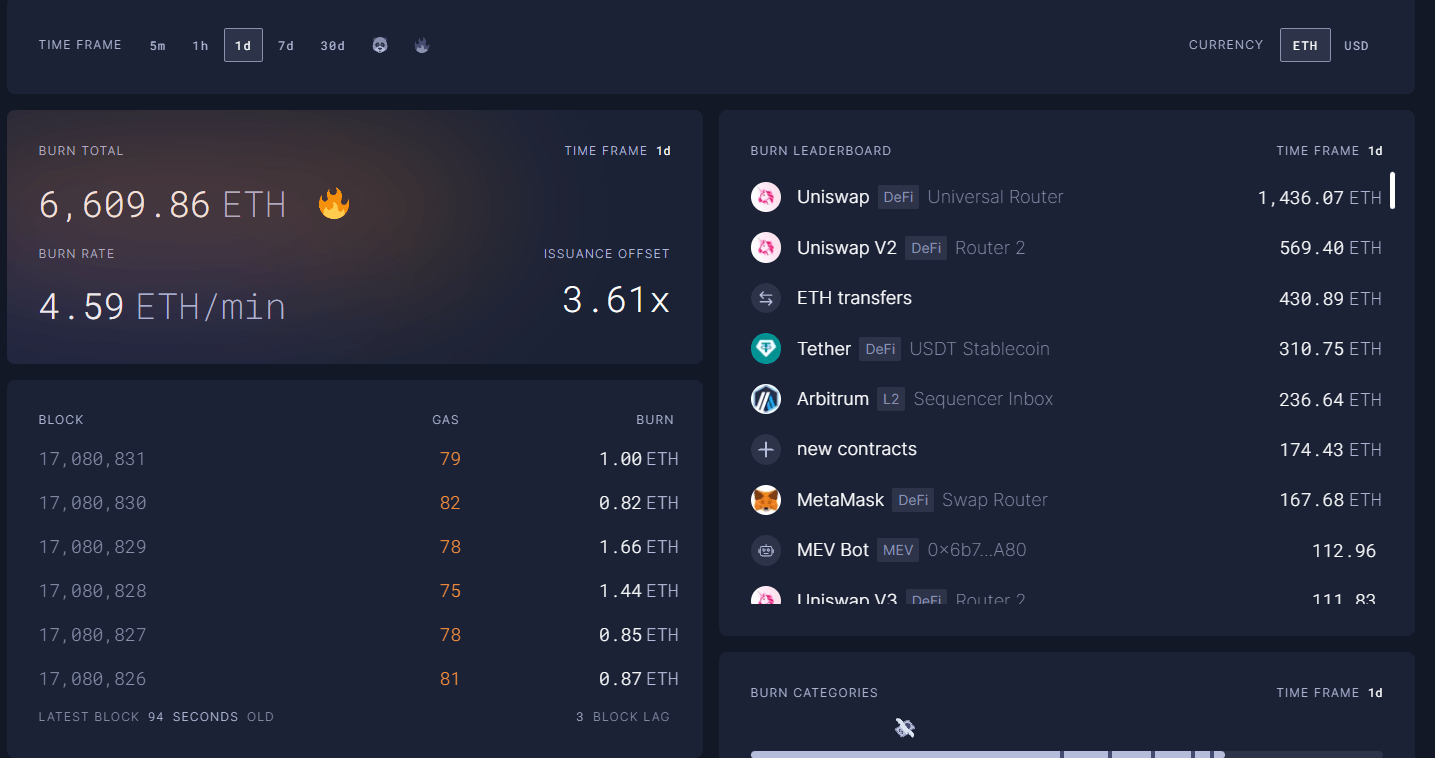 盘点通缩概念下的币种：AVAX、COCOS、MXT