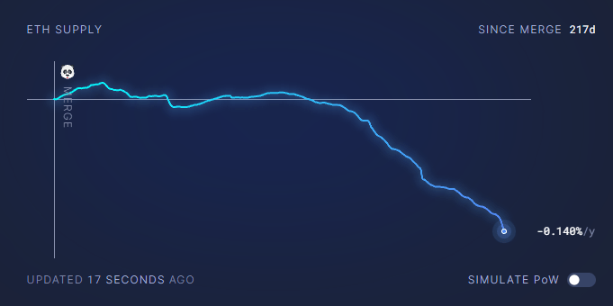 盘点通缩概念下的币种:AVAX、COCOS、MXT