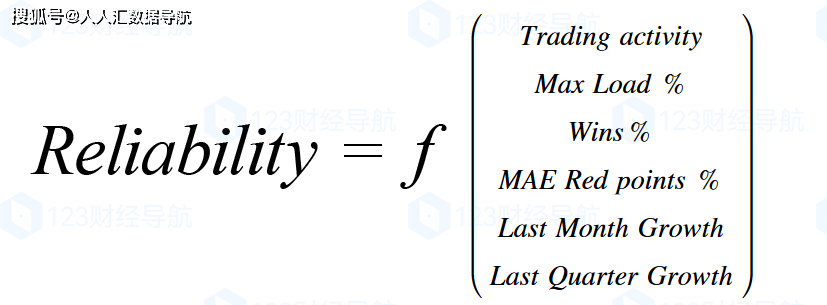 大白EA评测:TopBottomEA只要10刀就能回测十年翻百倍<strong></p>
<p>虚拟币回测</strong>!