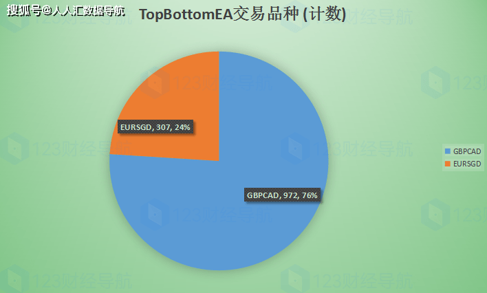 大白EA评测:TopBottomEA只要10刀就能回测十年翻百倍<strong></p>
<p>虚拟币回测</strong>!
