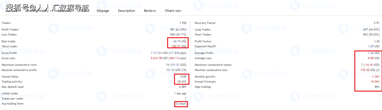 大白EA评测:TopBottomEA只要10刀就能回测十年翻百倍<strong></p>
<p>虚拟币回测</strong>!