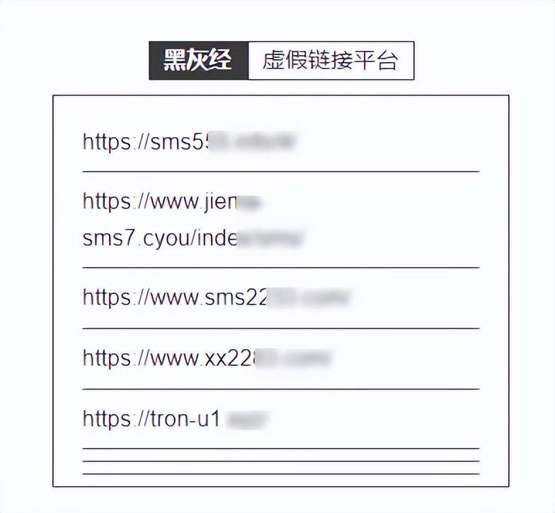 黑产中的黑吃黑:线上授权支付成为usdt被盗重要因素