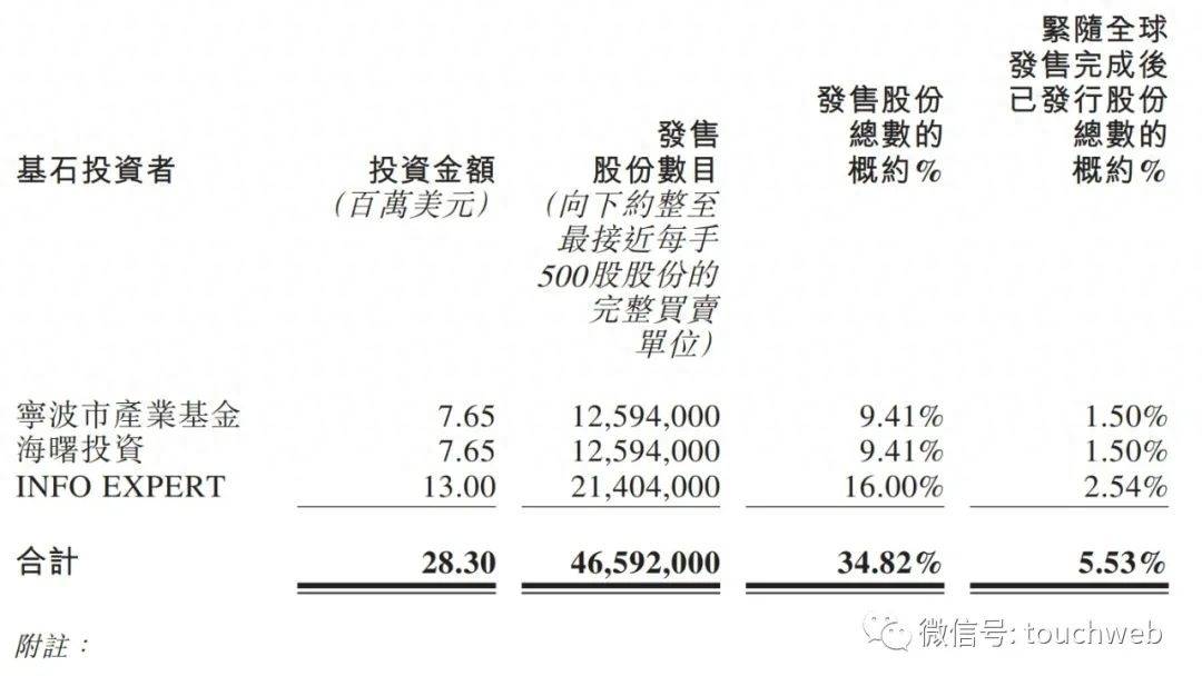 东软熙康明日港交所上市：发行价4.76港元 募资5.55亿港元
