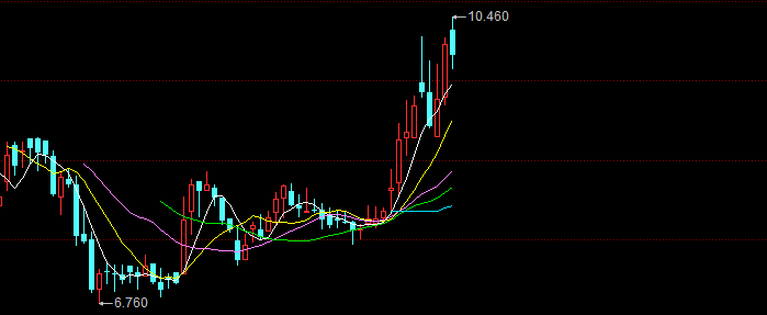 珍酒李渡上市至今股价从未超过发行价