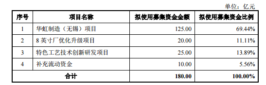 华虹公司低开3.13%<strong></p>
<p>虚拟币上市价</strong>,上市第二天跌破发行价