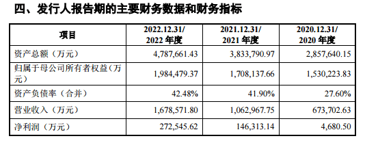 华虹公司低开3.13%<strong></p>
<p>虚拟币上市价</strong>,上市第二天跌破发行价