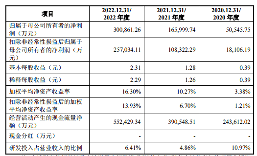 华虹公司低开3.13%<strong></p>
<p>虚拟币上市价</strong>,上市第二天跌破发行价