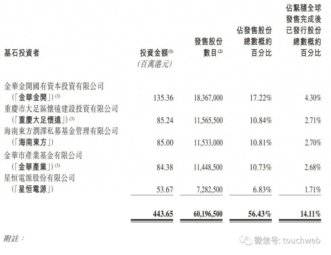 绿源集团明日港交所上市：发行价7.37港元 募资7亿港元