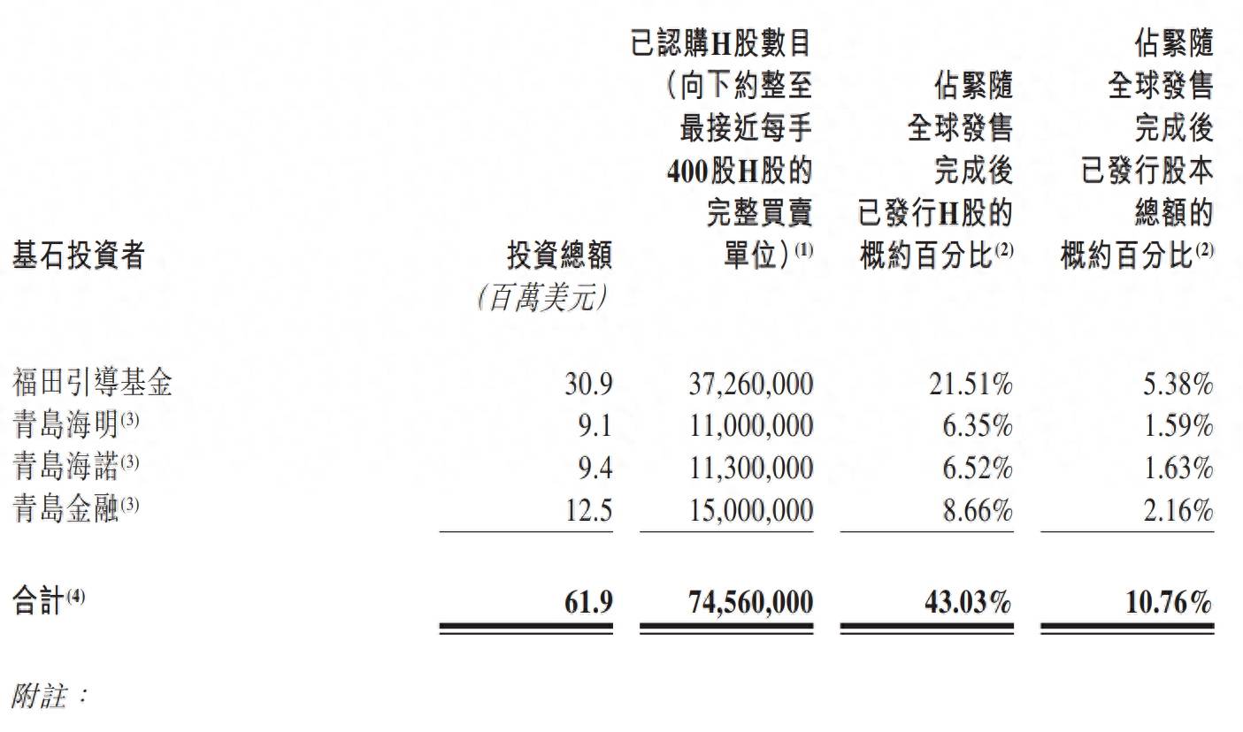 天图投资明日上市:发行价6.5港元 募资10亿港元