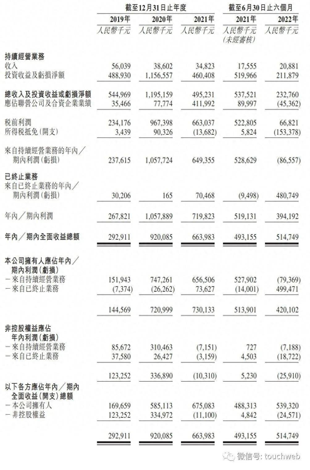 天图投资明日上市:发行价6.5港元 募资10亿港元