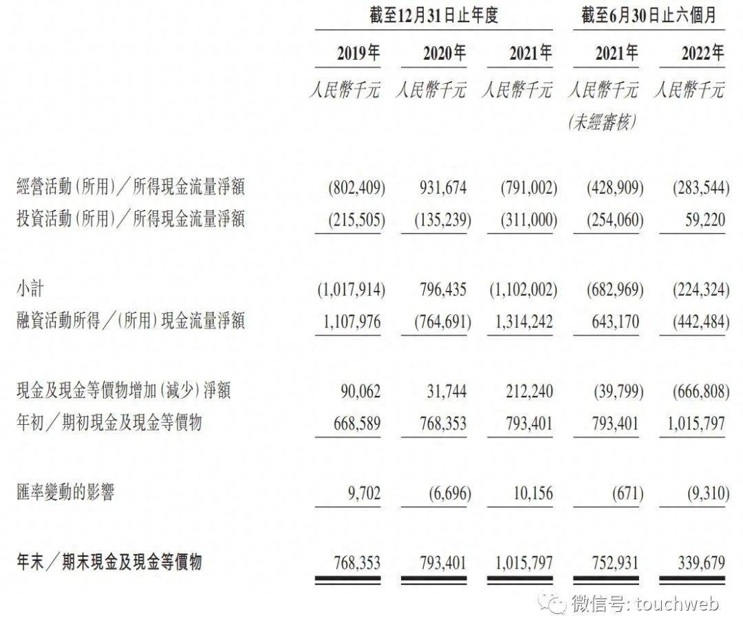 天图投资明日上市:发行价6.5港元 募资10亿港元
