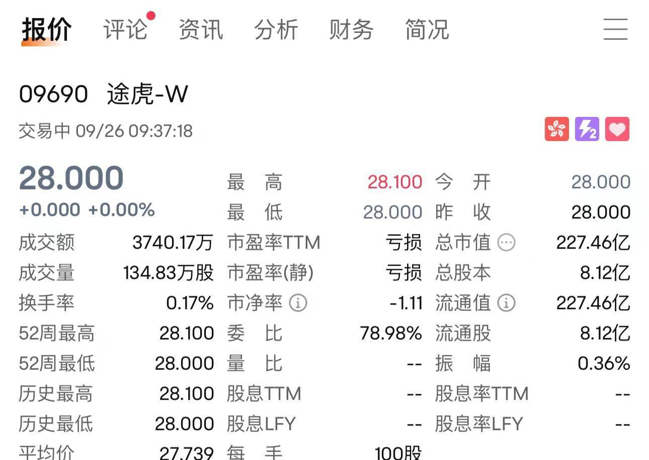 途虎今日在港交所上市：开盘价28港元，市值227亿