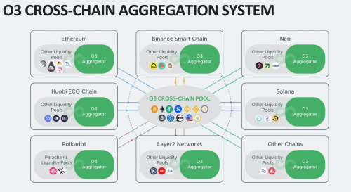深度混币器Mixing Cash：虚拟币兑换交易避免匹配溯源追踪的新方式