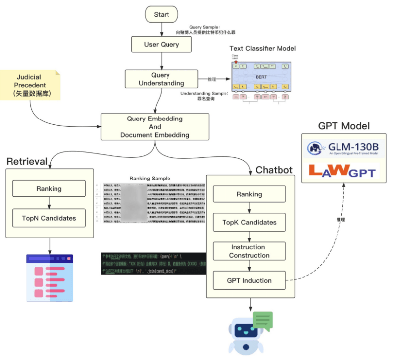 SAFEIS问答助手：探索「AI+法律+涉虚拟币犯罪特定领域」的无限可能