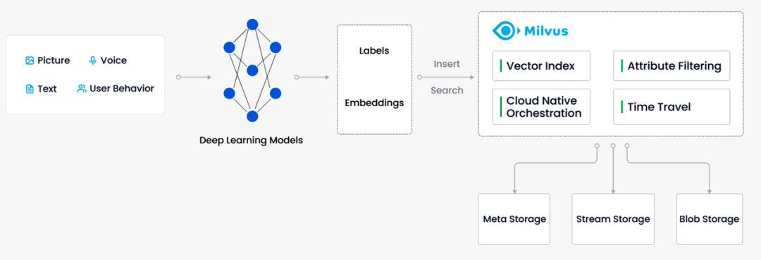 SAFEIS问答助手：探索「AI+法律+涉虚拟币犯罪特定领域」的无限可能