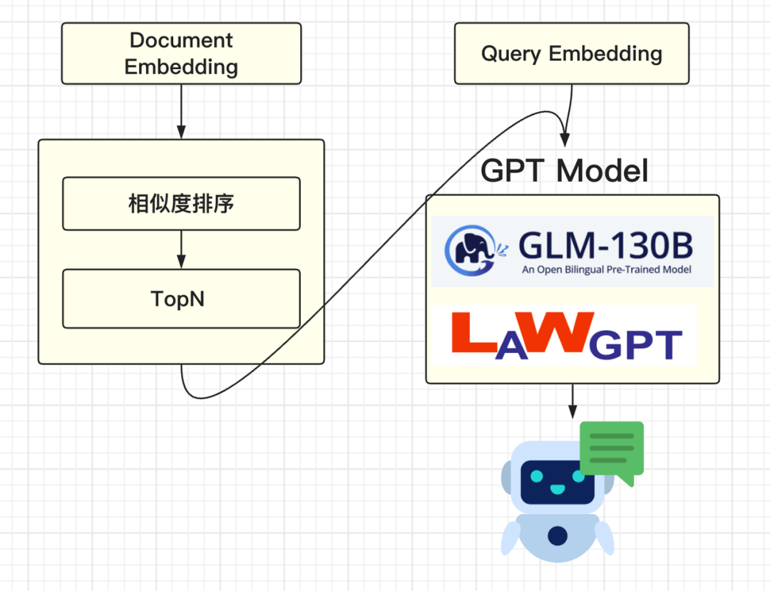 SAFEIS问答助手：探索「AI+法律+涉虚拟币犯罪特定领域」的无限可能