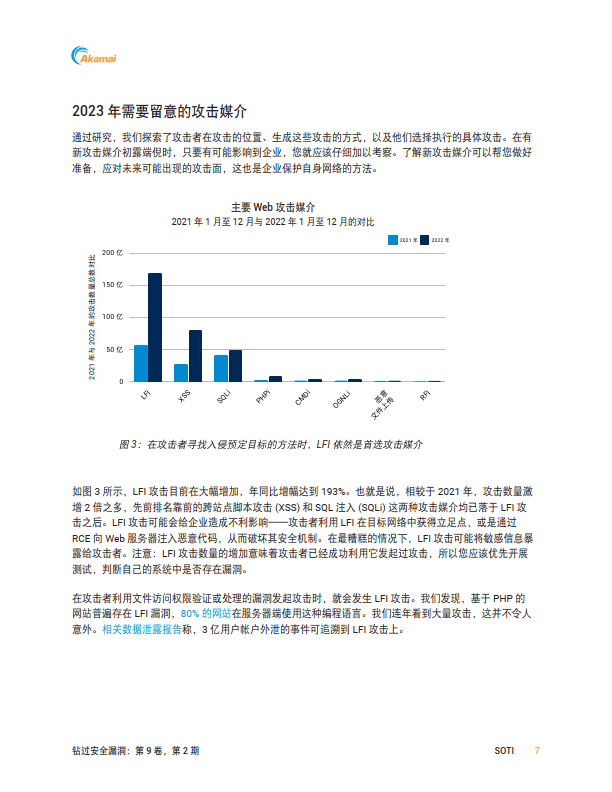应用程序和APISOTI报告（附下载）