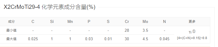 X2CrMoTi29-4应用于石油、化工、冶金等行业