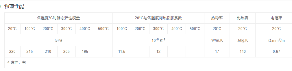 X2CrMoTi29-4应用于石油、化工、冶金等行业