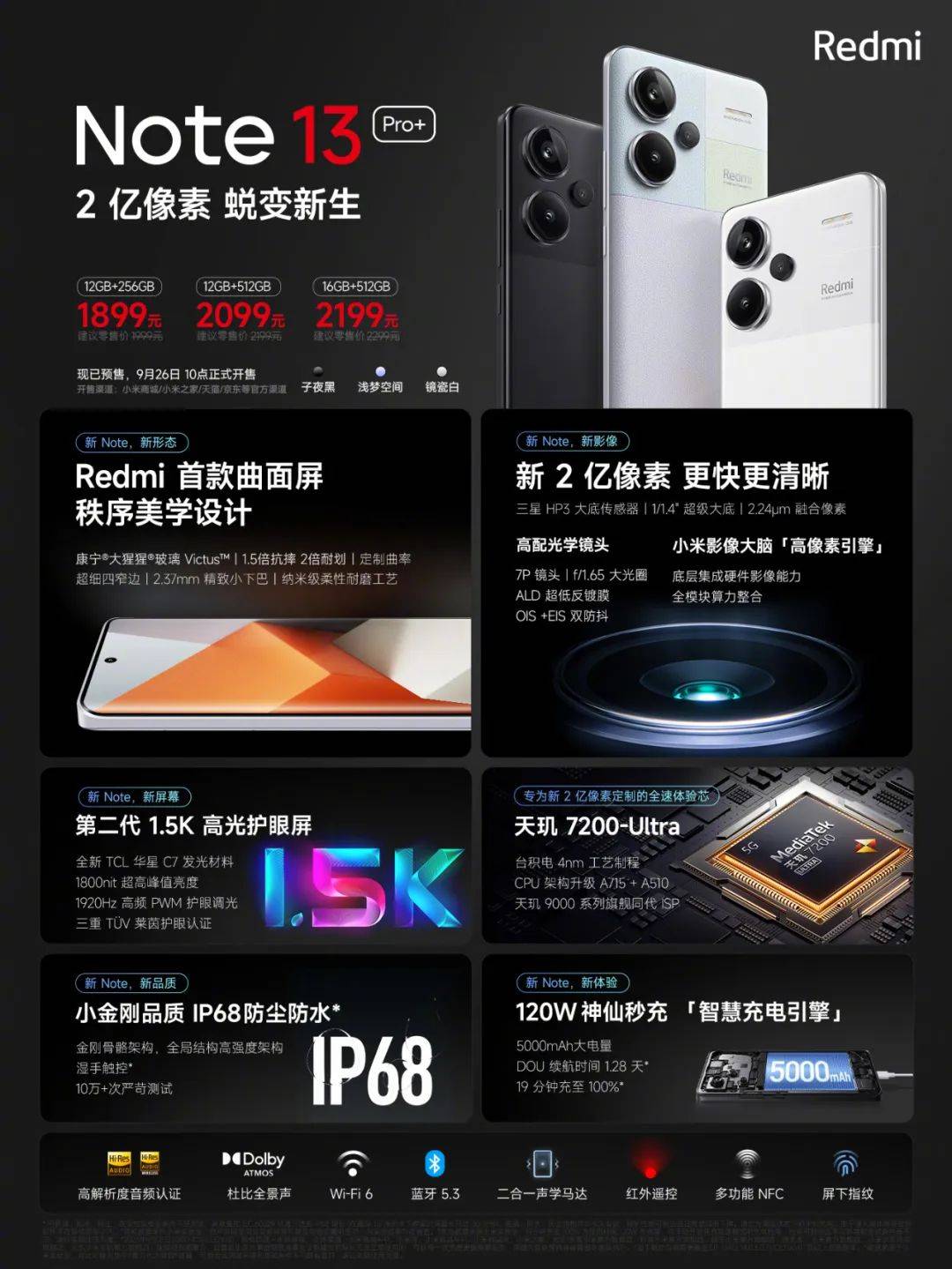 小米civi灵魂附体 颜值即正义！Redmi Note 13 Pro+有何特别之处？