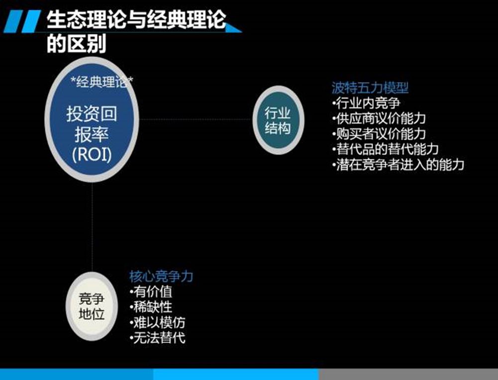 什么是连接的生态?商业生态系统的思维模式