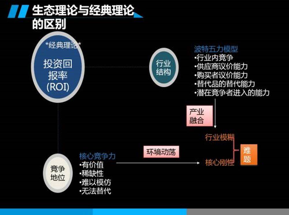 什么是连接的生态?商业生态系统的思维模式