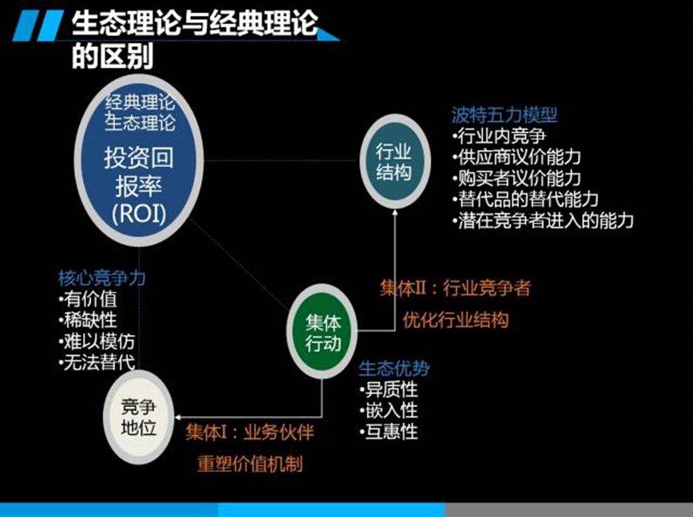 什么是连接的生态?商业生态系统的思维模式