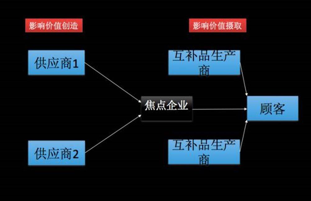 什么是连接的生态?商业生态系统的思维模式