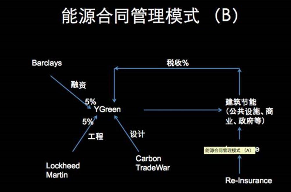 什么是连接的生态?商业生态系统的思维模式