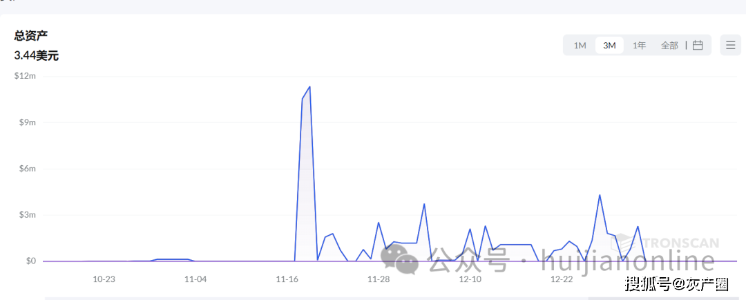 同盟军虚拟货币账户被曝光<strong></p>
<p>虚拟币的利益</strong>，勒索北国人数亿元的虚拟币
