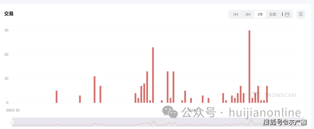 同盟军虚拟货币账户被曝光<strong></p>
<p>虚拟币的利益</strong>，勒索北国人数亿元的虚拟币