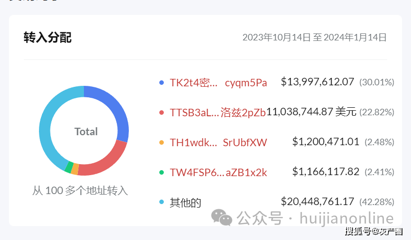 同盟军虚拟货币账户被曝光<strong></p>
<p>虚拟币的利益</strong>，勒索北国人数亿元的虚拟币