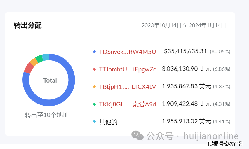 同盟军虚拟货币账户被曝光<strong></p>
<p>虚拟币的利益</strong>，勒索北国人数亿元的虚拟币