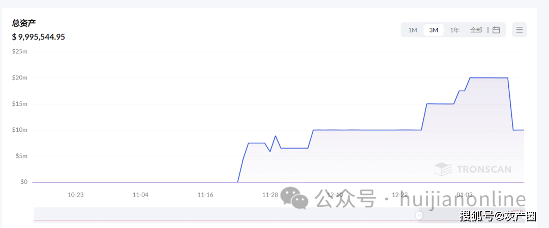 同盟军虚拟货币账户被曝光<strong></p>
<p>虚拟币的利益</strong>，勒索北国人数亿元的虚拟币