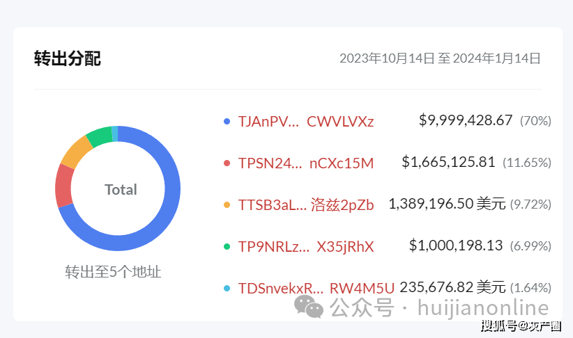同盟军虚拟货币账户被曝光<strong></p>
<p>虚拟币的利益</strong>，勒索北国人数亿元的虚拟币