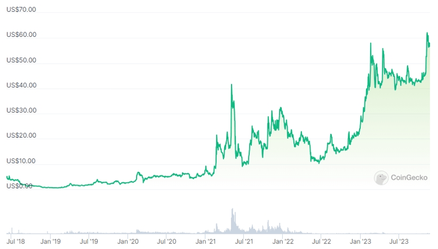 你支持火币HTX升级HT吗<strong></p>
<p>虚拟火币ht</strong>？