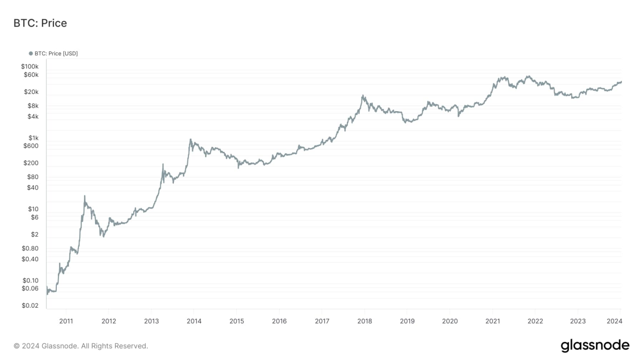 火币 HTX:加密牛初的全新财富生态